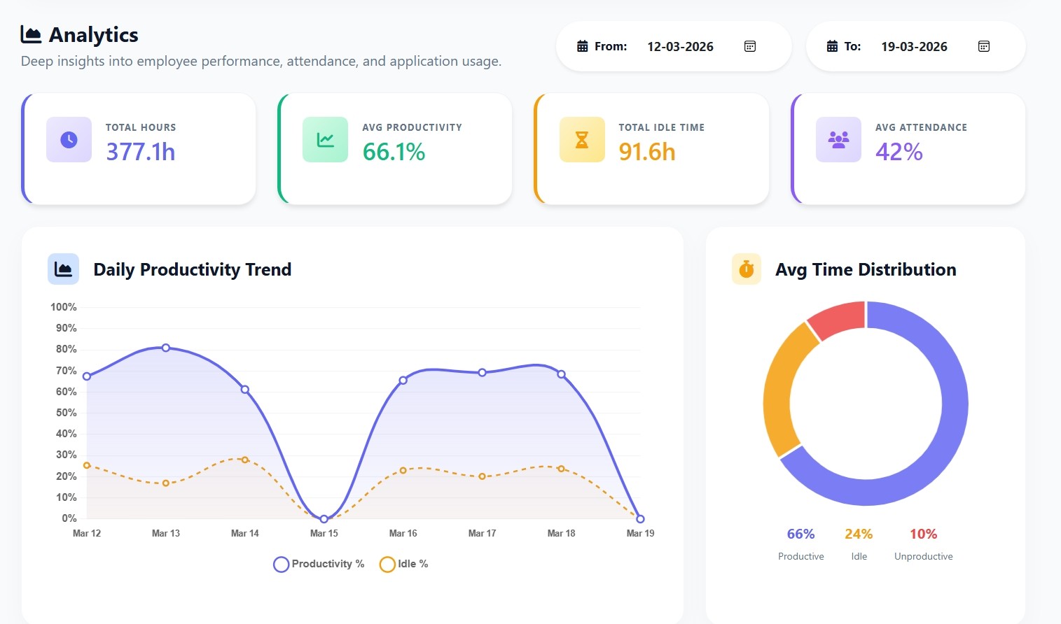Analytics Report