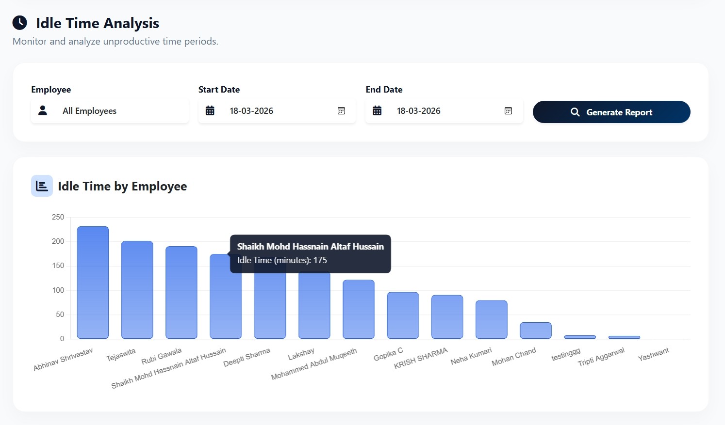 Idle Time Report