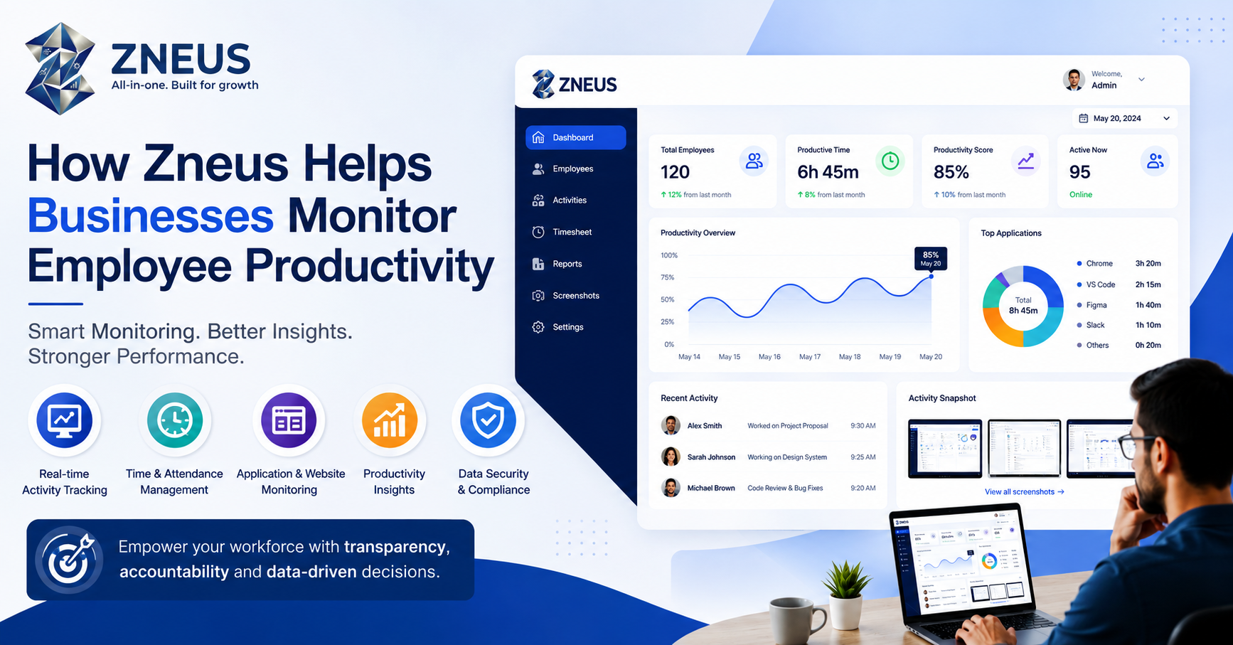 How Zneus Helps Businesses Monitor Employee Productivity