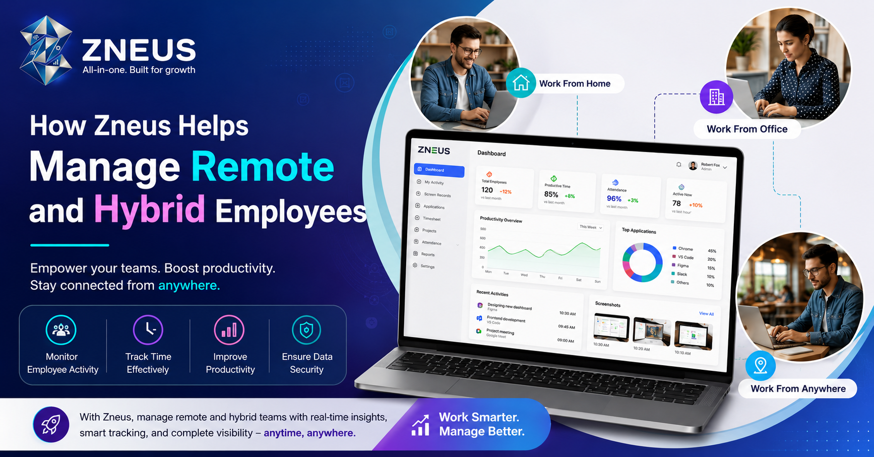 How Zneus Helps Manage Remote and Hybrid Employees