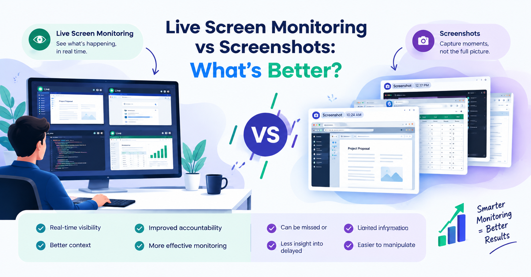 Live Screen Monitoring vs Screenshots: What’s Better?