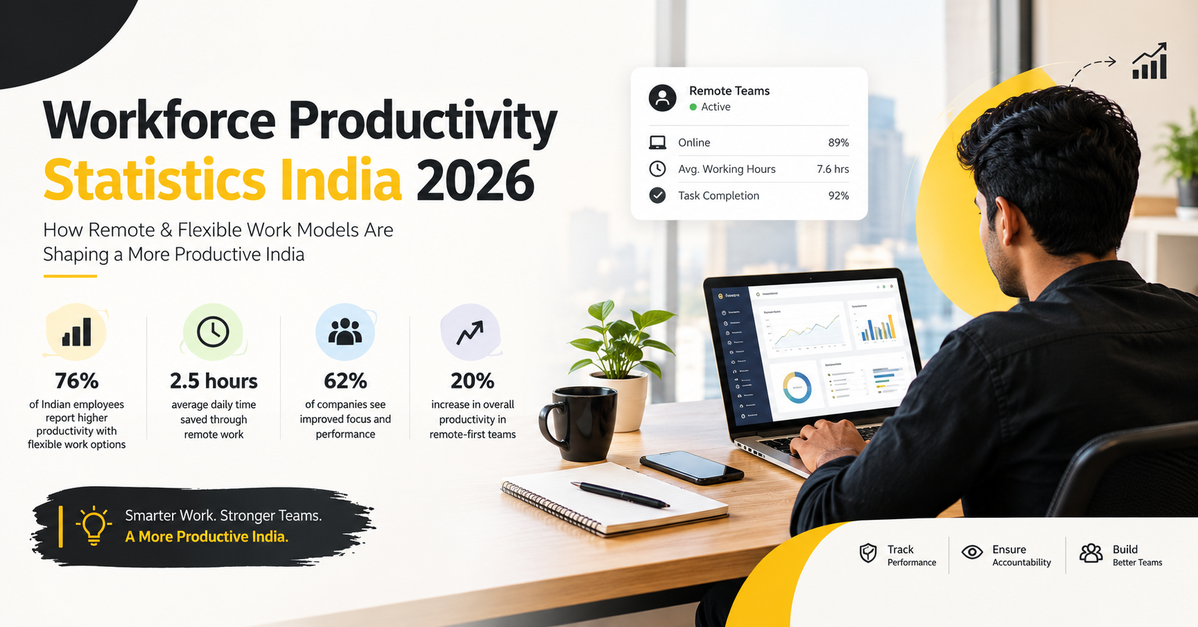 Workforce Productivity Statistics India 2026