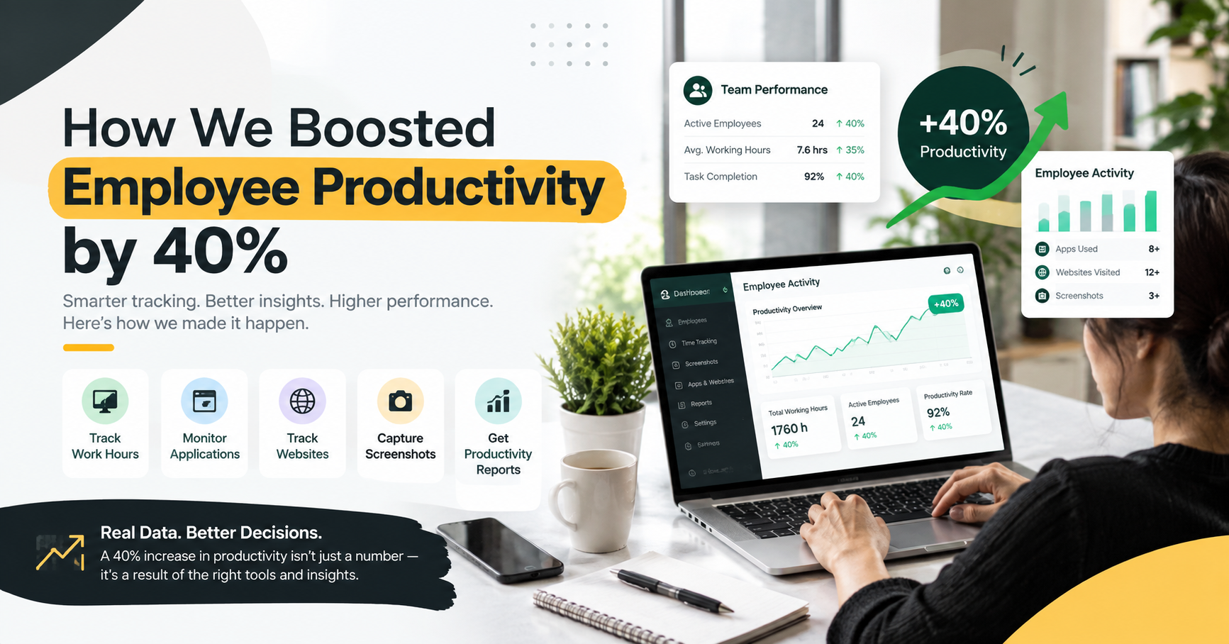 How We Boosted Employee Productivity by 40%