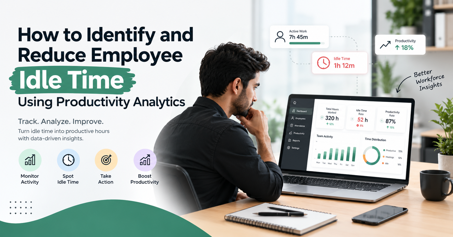 How to Identify and Reduce Employee Idle Time Using Productivity Analytics